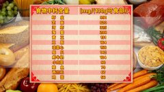 养生堂》补出关节“长寿相