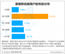 中国互联网家装行业年度分析2017：90%为高消费群