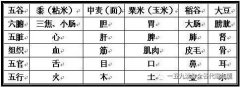 黄帝内经白话文之：汤液醪醴论篇