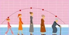 【健康知识】女性保护骨质从何时开始你知道吗