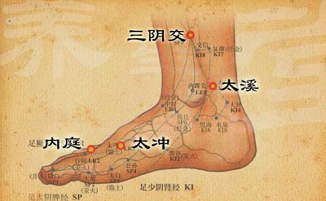 一个穴位搞定调经美容健脾补肾
